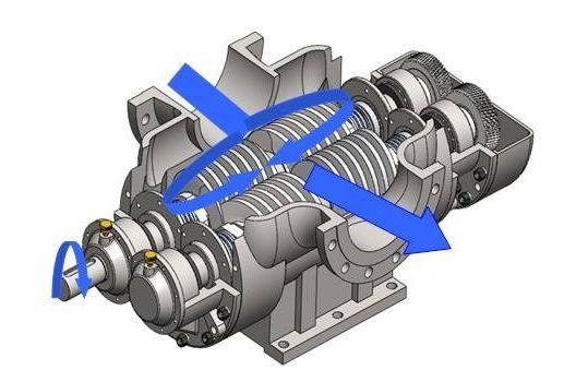 螺桿泵的工作原理,螺桿泵的工作原理是什麼(它有哪些選型技巧)