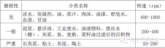 螺杆泵的工作原理，螺杆泵的工作原理是什么（它有哪些选型技巧）