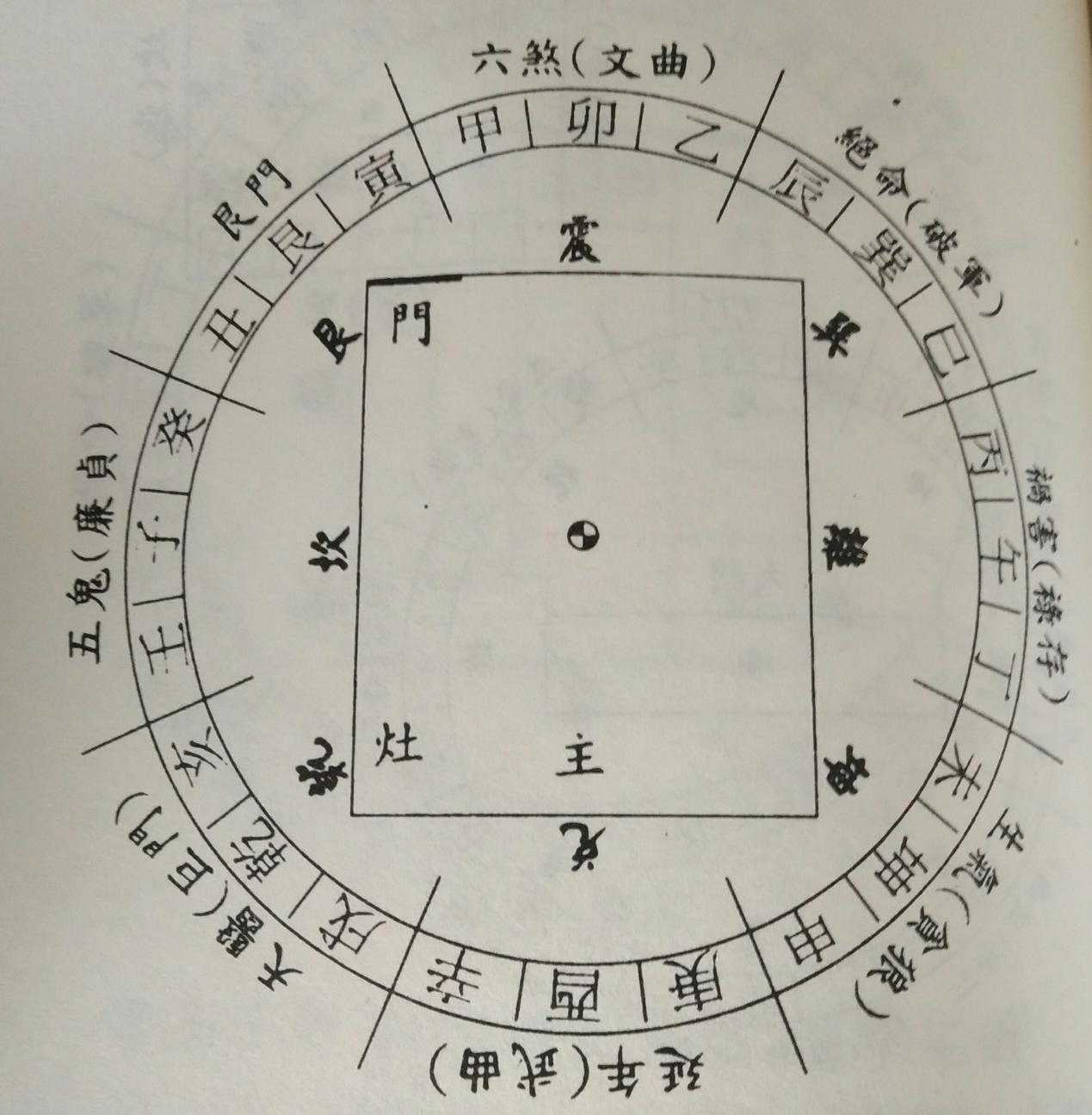 八运酉山卯向风水详解,为何搬家后财运一直不济-算卦-荣耀易学