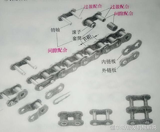 链条和链轮最多偏差多少，链轮链条基本参数和主要尺寸（链轮和链传动，及各种参数）