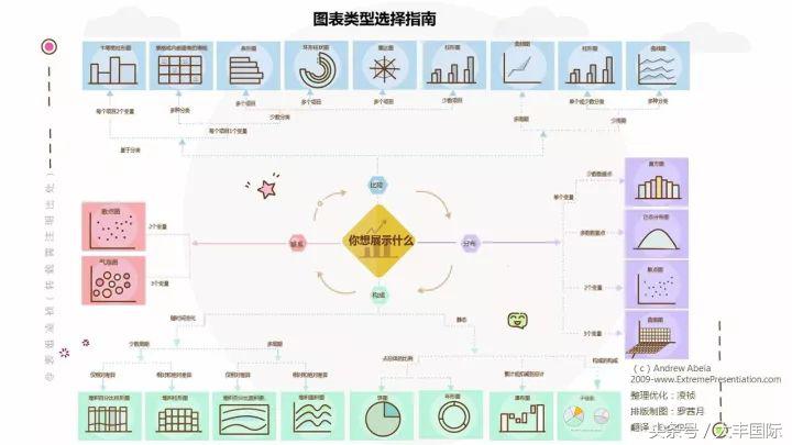 柏拉图表格制作方法，怎么用WPS表格制作柏拉图（三个步骤轻松做出专业的Excel商务图表）
