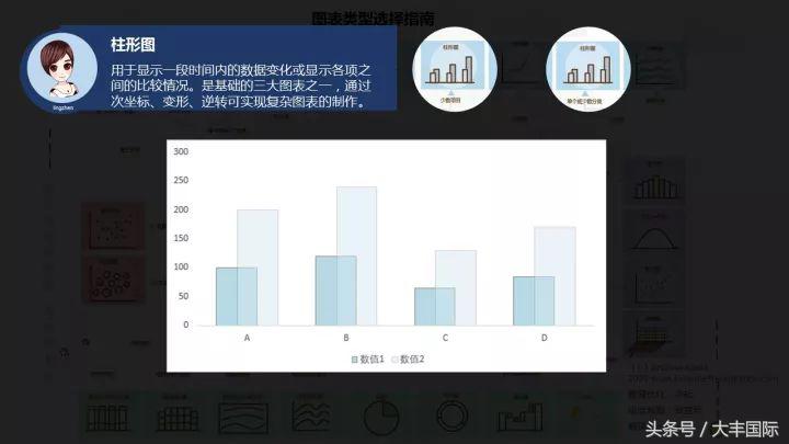 柏拉图表格制作方法,怎么用WPS表格制作柏拉图(三个步骤轻松做出专业的Excel商务图表) 柏拉图表格制作方法,怎么用WPS表格制作柏拉图(三个步骤轻松做出专业的Excel商务图表)