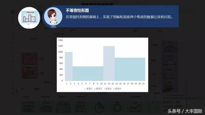 柏拉图表格制作方法，怎么用WPS表格制作柏拉图（三个步骤轻松做出专业的Excel商务图表）