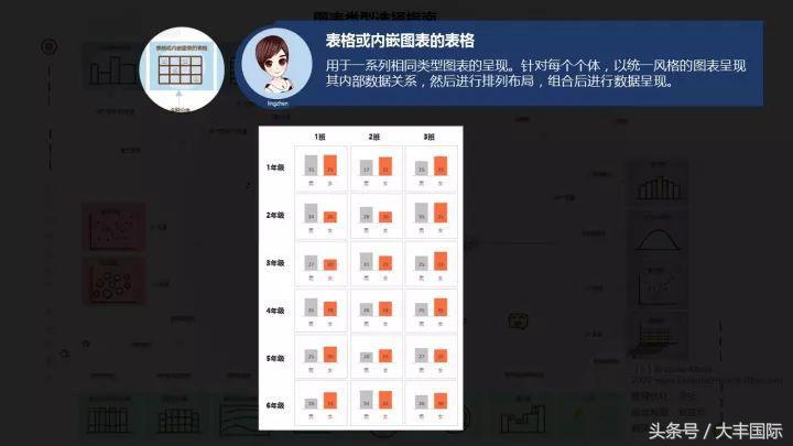 柏拉图表格制作方法，怎么用WPS表格制作柏拉图（三个步骤轻松做出专业的Excel商务图表）