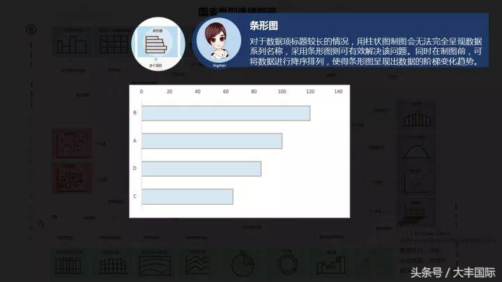柏拉图表格制作方法,怎么用WPS表格制作柏拉图(三个步骤轻松做出专业的Excel商务图表) 柏拉图表格制作方法,怎么用WPS表格制作柏拉图(三个步骤轻松做出专业的Excel商务图表)