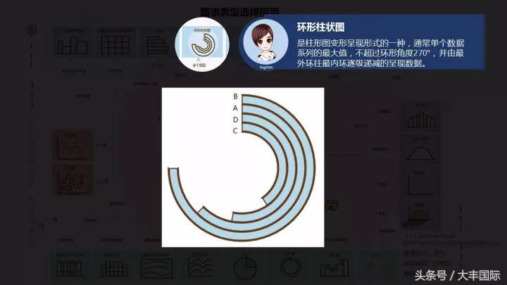 柏拉图表格制作方法,怎么用WPS表格制作柏拉图(三个步骤轻松做出专业的Excel商务图表) 柏拉图表格制作方法,怎么用WPS表格制作柏拉图(三个步骤轻松做出专业的Excel商务图表)