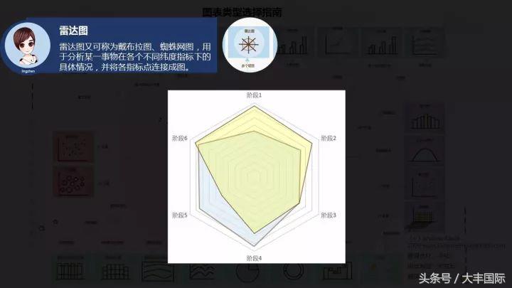 柏拉图表格制作方法,怎么用WPS表格制作柏拉图(三个步骤轻松做出专业的Excel商务图表) 柏拉图表格制作方法,怎么用WPS表格制作柏拉图(三个步骤轻松做出专业的Excel商务图表)