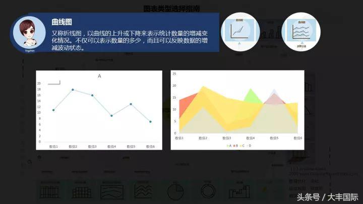 柏拉图表格制作方法，怎么用WPS表格制作柏拉图（三个步骤轻松做出专业的Excel商务图表）