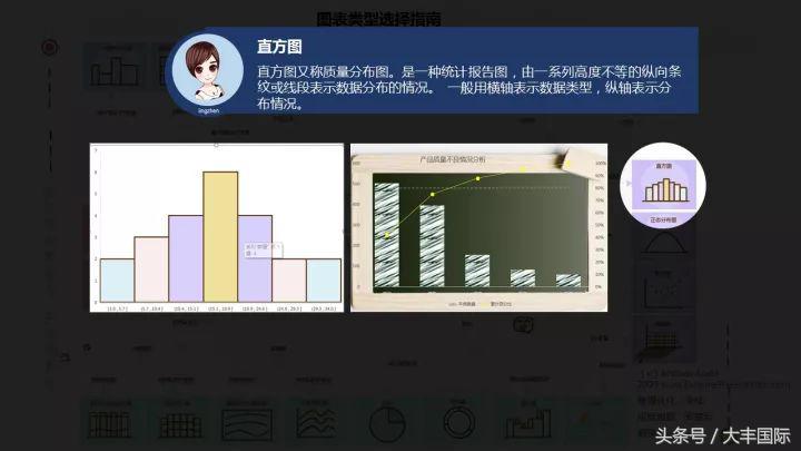 柏拉图表格制作方法,怎么用WPS表格制作柏拉图(三个步骤轻松做出专业的Excel商务图表) 柏拉图表格制作方法,怎么用WPS表格制作柏拉图(三个步骤轻松做出专业的Excel商务图表)