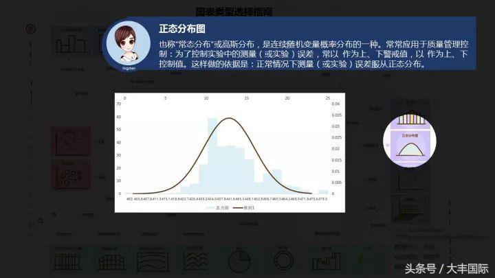 柏拉图表格制作方法,怎么用WPS表格制作柏拉图(三个步骤轻松做出专业的Excel商务图表) 柏拉图表格制作方法,怎么用WPS表格制作柏拉图(三个步骤轻松做出专业的Excel商务图表)