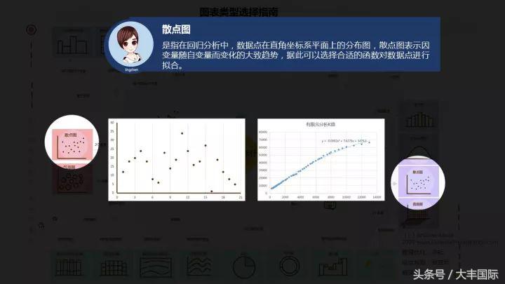 柏拉图表格制作方法，怎么用WPS表格制作柏拉图（三个步骤轻松做出专业的Excel商务图表）