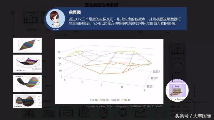 柏拉图表格制作方法，怎么用WPS表格制作柏拉图（三个步骤轻松做出专业的Excel商务图表）