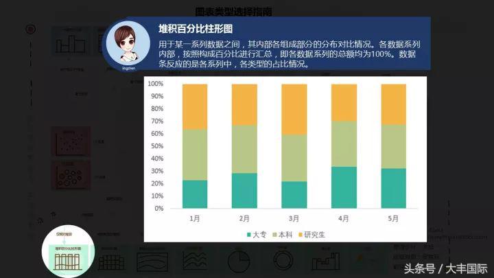 柏拉图表格制作方法，怎么用WPS表格制作柏拉图（三个步骤轻松做出专业的Excel商务图表）