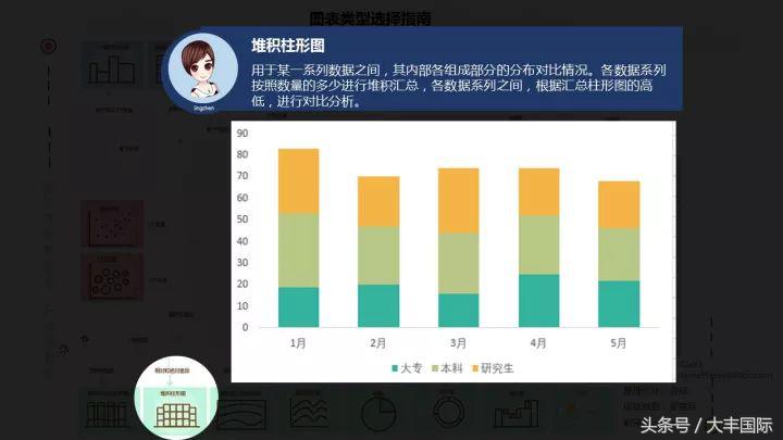 柏拉图表格制作方法,怎么用WPS表格制作柏拉图(三个步骤轻松做出专业的Excel商务图表) 柏拉图表格制作方法,怎么用WPS表格制作柏拉图(三个步骤轻松做出专业的Excel商务图表)