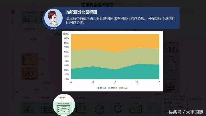 柏拉图表格制作方法，怎么用WPS表格制作柏拉图（三个步骤轻松做出专业的Excel商务图表）