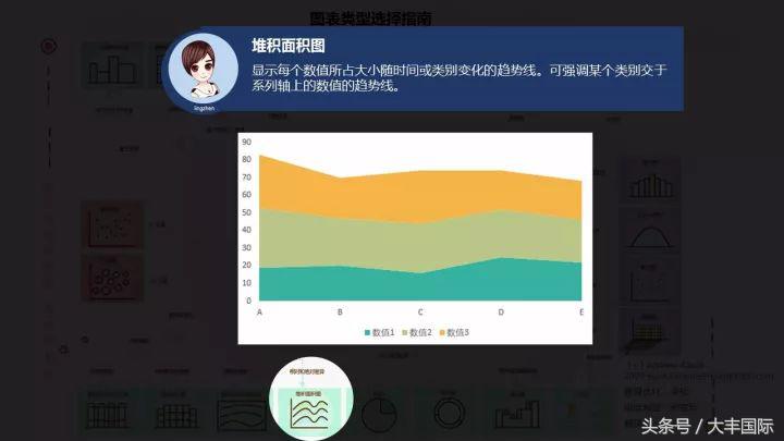 柏拉图表格制作方法，怎么用WPS表格制作柏拉图（三个步骤轻松做出专业的Excel商务图表）