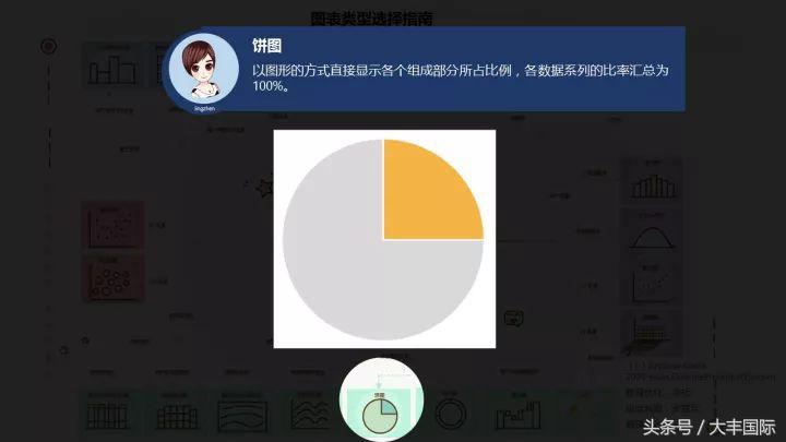 柏拉图表格制作方法，怎么用WPS表格制作柏拉图（三个步骤轻松做出专业的Excel商务图表）