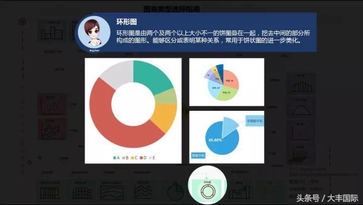柏拉图表格制作方法，怎么用WPS表格制作柏拉图（三个步骤轻松做出专业的Excel商务图表）
