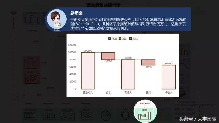 柏拉图表格制作方法,怎么用WPS表格制作柏拉图(三个步骤轻松做出专业的Excel商务图表) 柏拉图表格制作方法,怎么用WPS表格制作柏拉图(三个步骤轻松做出专业的Excel商务图表)