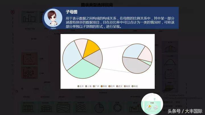柏拉图表格制作方法，怎么用WPS表格制作柏拉图（三个步骤轻松做出专业的Excel商务图表）