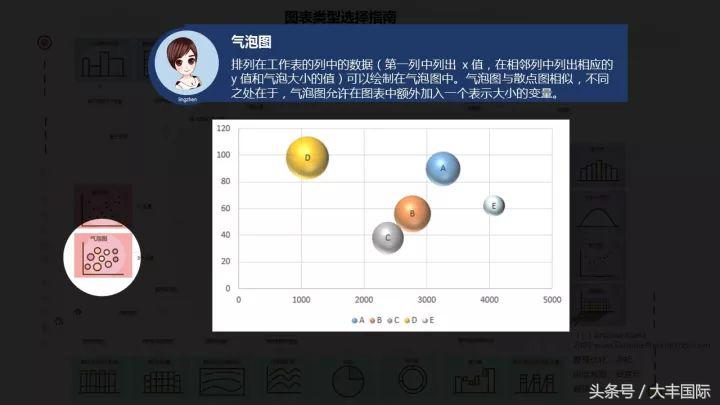 柏拉图表格制作方法，怎么用WPS表格制作柏拉图（三个步骤轻松做出专业的Excel商务图表）