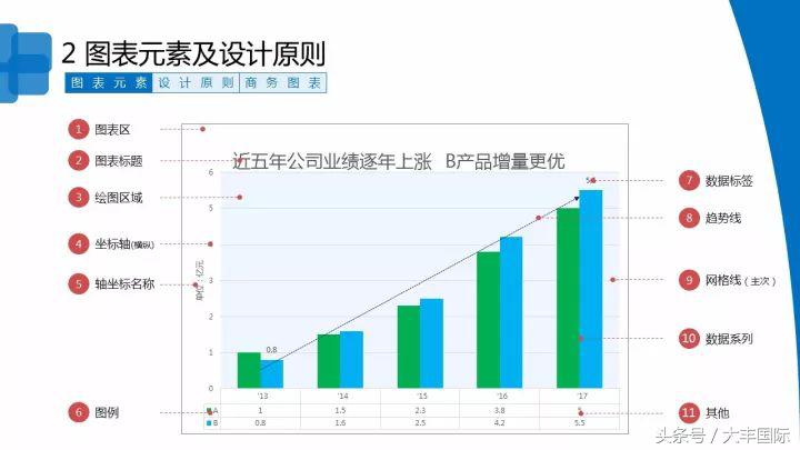 柏拉图表格制作方法，怎么用WPS表格制作柏拉图（三个步骤轻松做出专业的Excel商务图表）