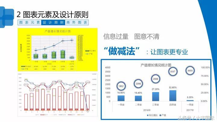 柏拉图表格制作方法，怎么用WPS表格制作柏拉图（三个步骤轻松做出专业的Excel商务图表）