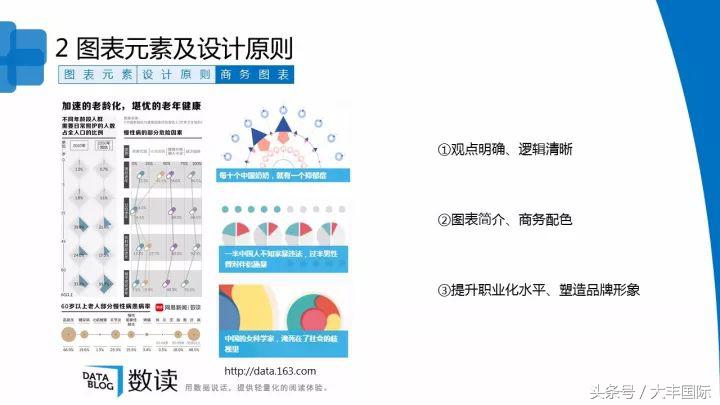 柏拉图表格制作方法，怎么用WPS表格制作柏拉图（三个步骤轻松做出专业的Excel商务图表）