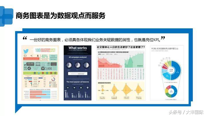 柏拉图表格制作方法，怎么用WPS表格制作柏拉图（三个步骤轻松做出专业的Excel商务图表）