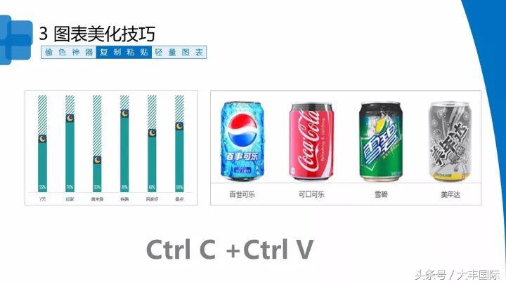 柏拉图表格制作方法，怎么用WPS表格制作柏拉图（三个步骤轻松做出专业的Excel商务图表）