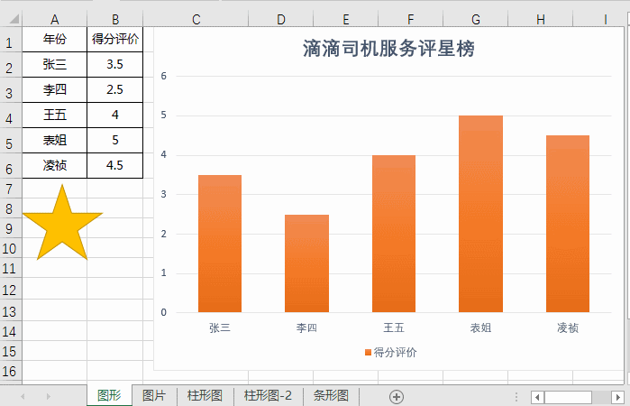 柏拉图表格制作方法，怎么用WPS表格制作柏拉图（三个步骤轻松做出专业的Excel商务图表）