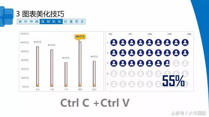 柏拉图表格制作方法，怎么用WPS表格制作柏拉图（三个步骤轻松做出专业的Excel商务图表）