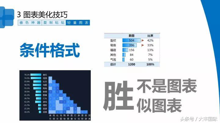 柏拉图表格制作方法，怎么用WPS表格制作柏拉图（三个步骤轻松做出专业的Excel商务图表）
