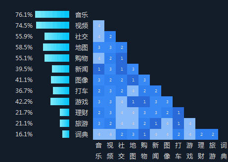 柏拉图表格制作方法，怎么用WPS表格制作柏拉图（三个步骤轻松做出专业的Excel商务图表）