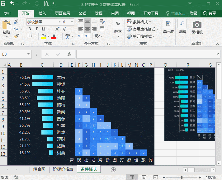 柏拉图表格制作方法，怎么用WPS表格制作柏拉图（三个步骤轻松做出专业的Excel商务图表）