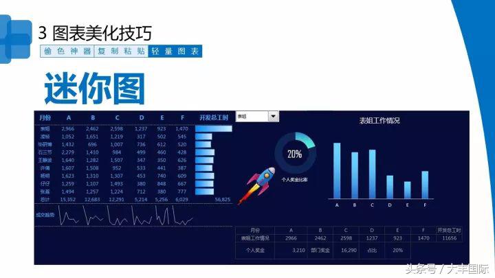 柏拉图表格制作方法，怎么用WPS表格制作柏拉图（三个步骤轻松做出专业的Excel商务图表）