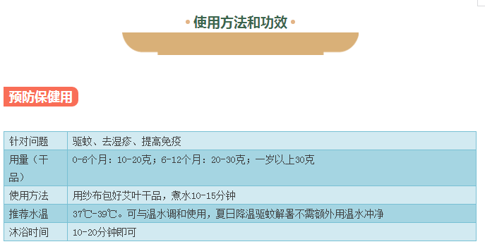 艾绒有什么用途，艾绒有什么用途和作用（原来孩子这么多毛病都可以用艾草解决）