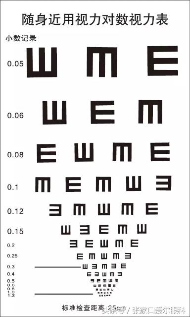 30厘米手机版视力表高清图，手机30厘米视力表图（时刻提醒自己·张家口爱尔眼科医院）