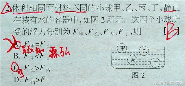初中物理解决浮力难题的方法，六道中考物理“浮力”题