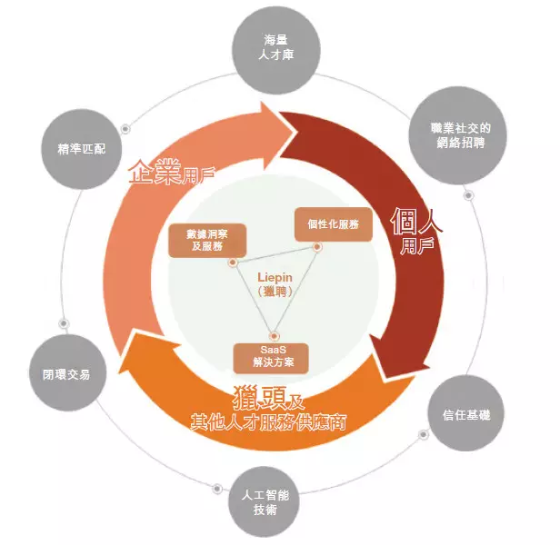 猎聘通app下载，猎聘通安卓版下载v1.9.7（注册用户3890万）