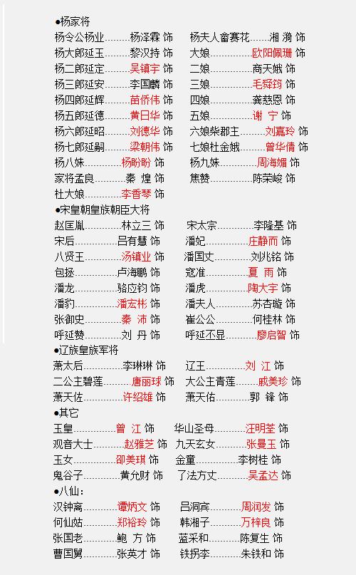 电影杨门女将演员表，张柏芝杨门女将演员表（59位TVB明星齐上阵）