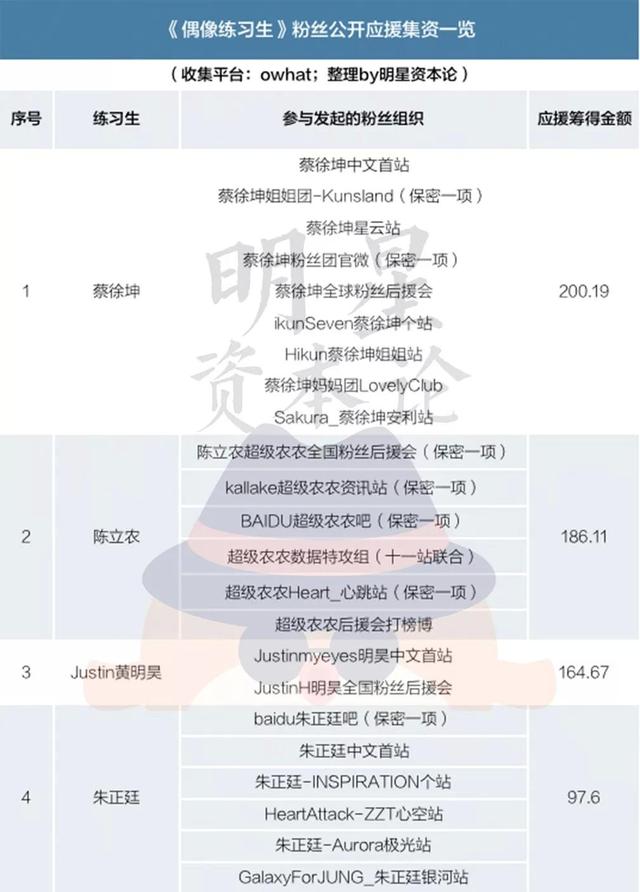 资本论下载，资本论下载上海大学图书馆（集资2000万应援全记录）