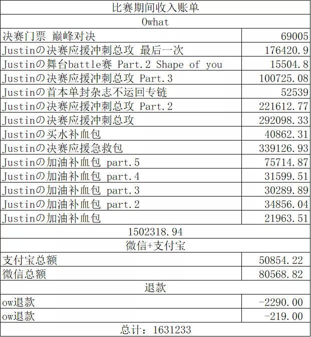 资本论下载，资本论下载上海大学图书馆（集资2000万应援全记录）