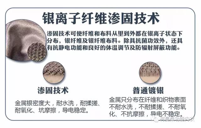 银纤维的作用与功效，银纤维内衣真的能排湿气毒（为什么可以抗菌而不伤害正常细胞）