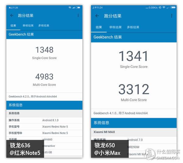 红米Note5，红米note5手机深度评测（<含骁龙636性能测试>）