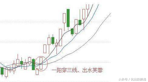 股票上的通是什么意思（老股民单凭这一招，屡抓涨停）