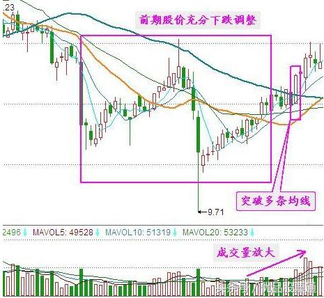 股票上的通是什么意思（老股民单凭这一招，屡抓涨停）