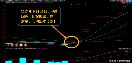 股票上的通是什么意思（老股民单凭这一招，屡抓涨停）