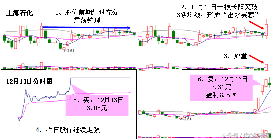 股票上的通是什么意思（老股民单凭这一招，屡抓涨停）