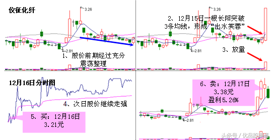 股票上的通是什么意思（老股民单凭这一招，屡抓涨停）